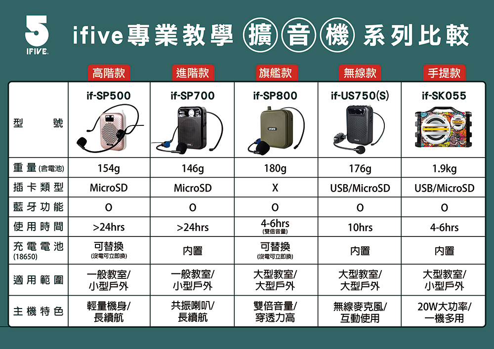 ifive if-SP500 - 詳情11