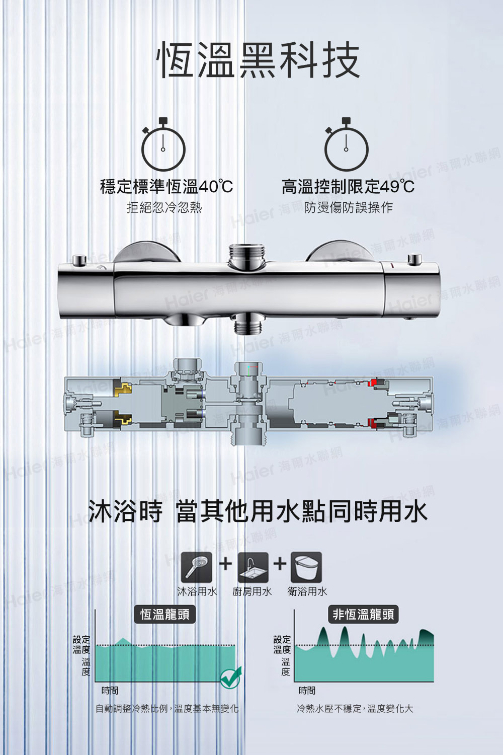 自動調整冷熱比例,溫度基本無變化