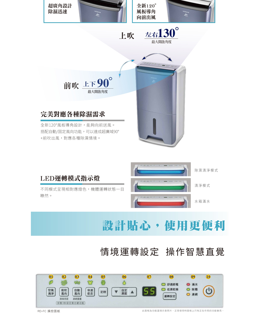 此面板為功能選項示意照片,正常使用時面板上只有正在作用的功能會亮。