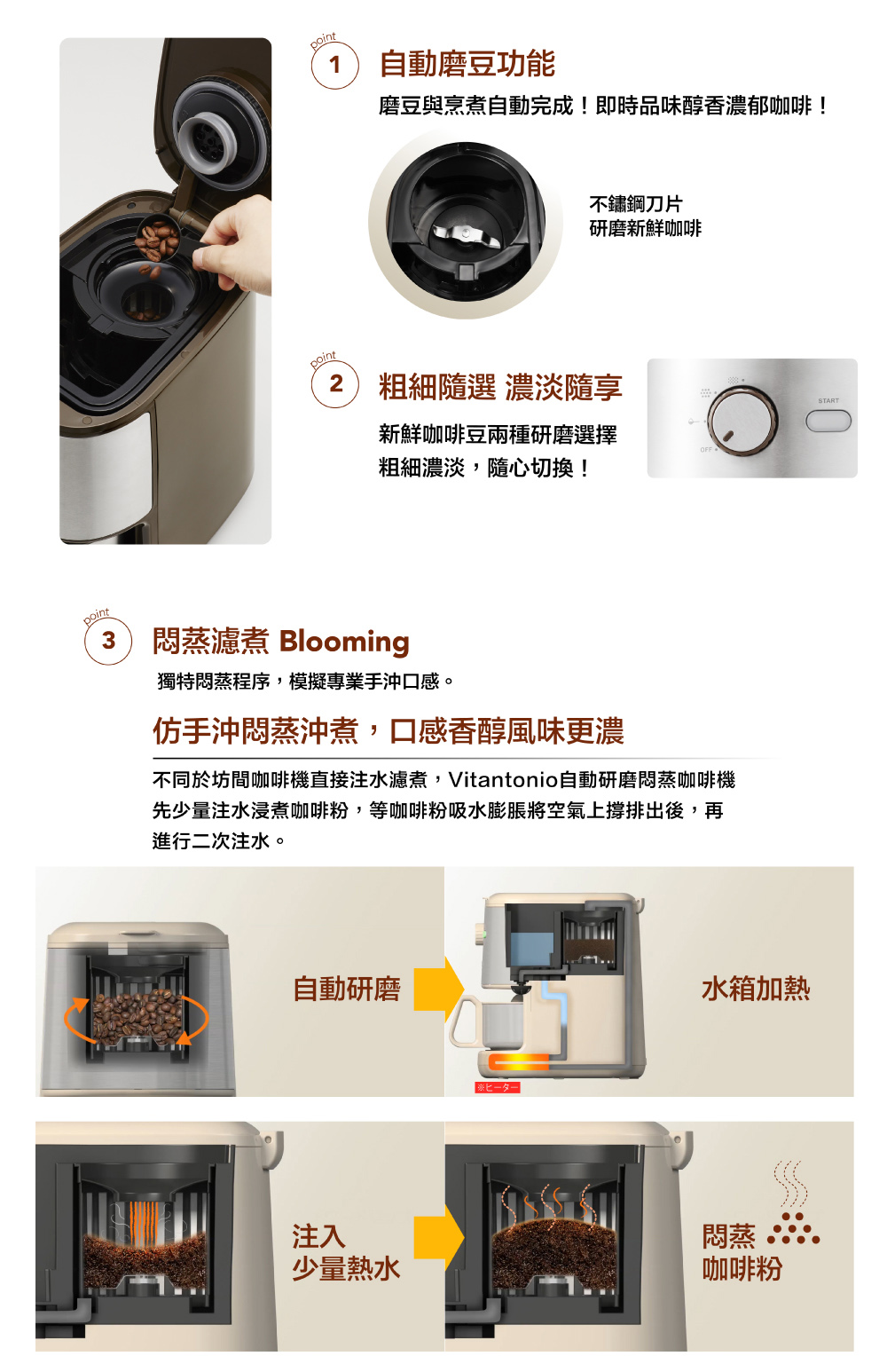 不同於坊間咖啡機直接注水濾煮,Vitantonio自動研磨悶蒸咖啡機