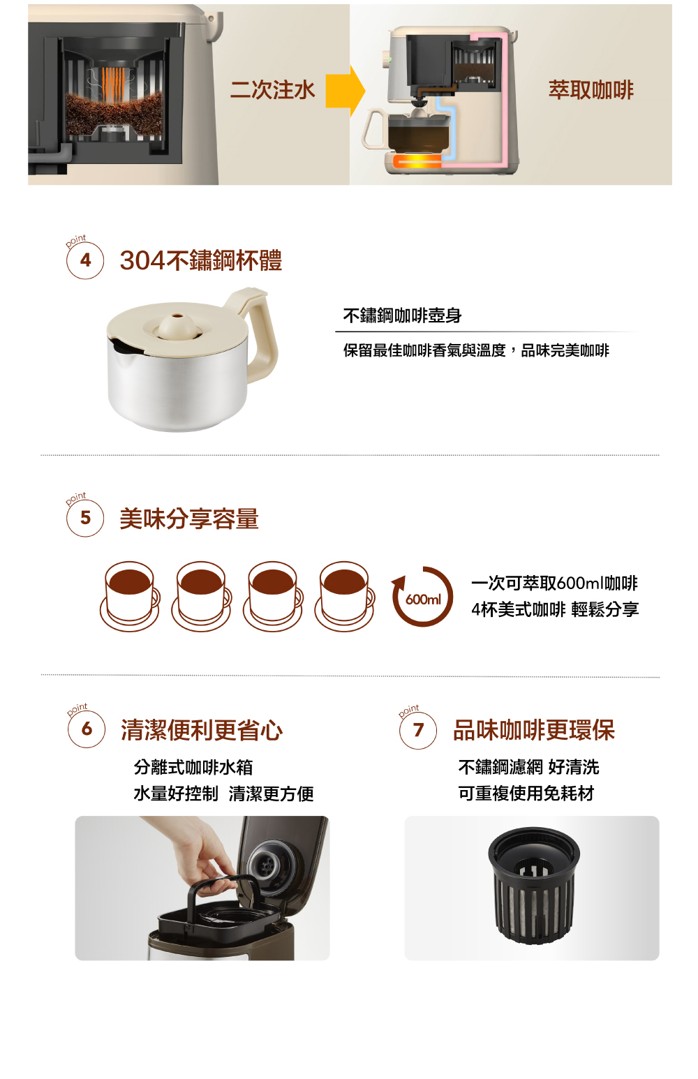 保留最佳咖啡香氣與溫度,品味完美咖啡