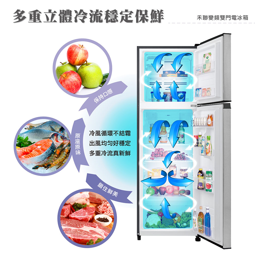 多重立體冷流穩定保鮮
