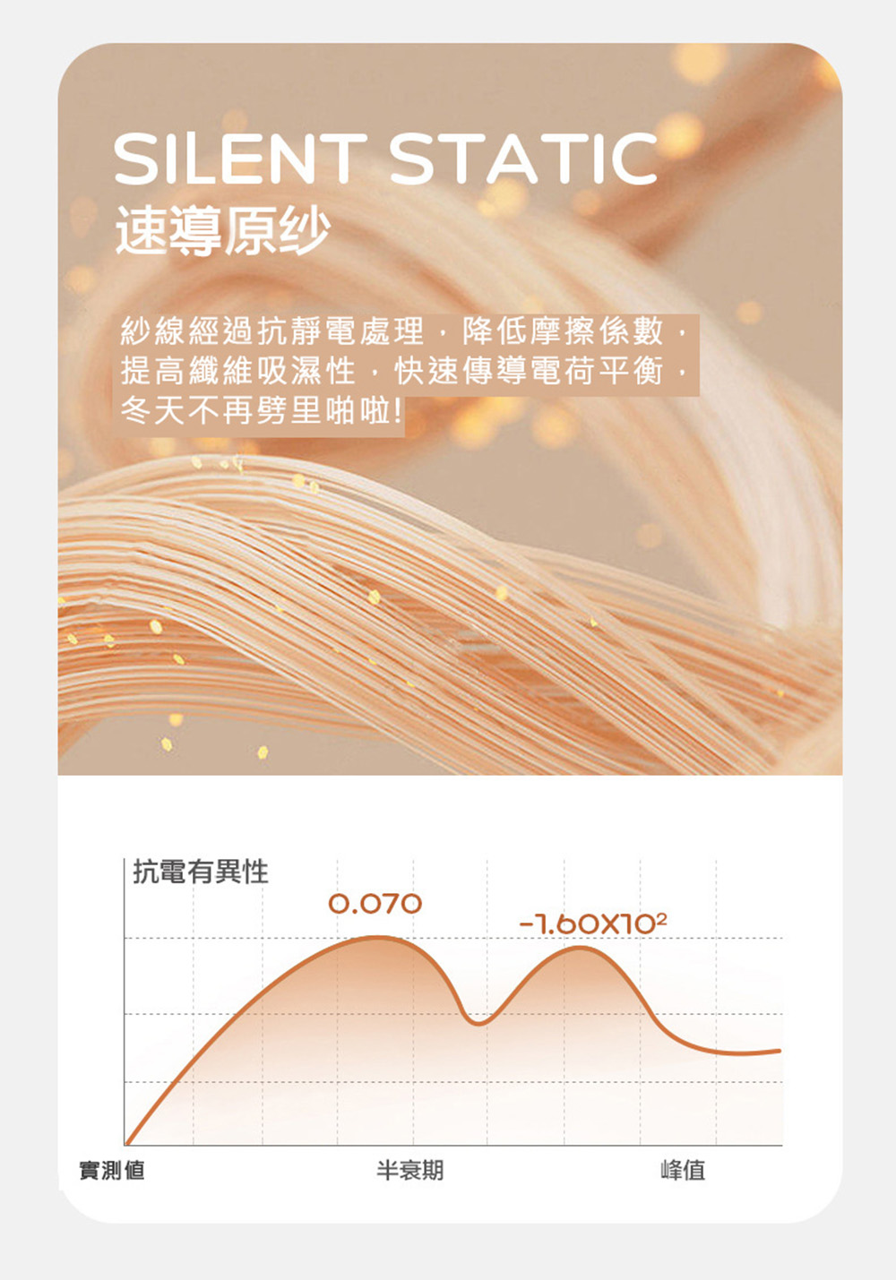 紗線經過抗靜電處理,降低摩擦係數,