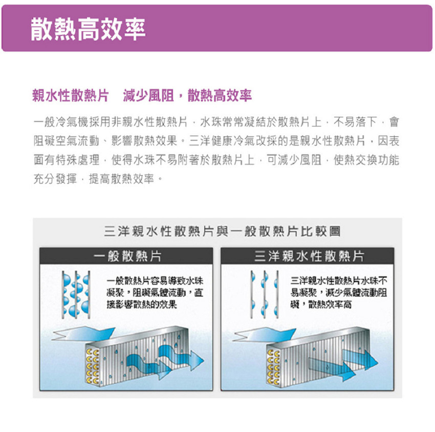 SANLUX 台灣三洋 福利品2-3坪5級定頻直立式冷氣(S