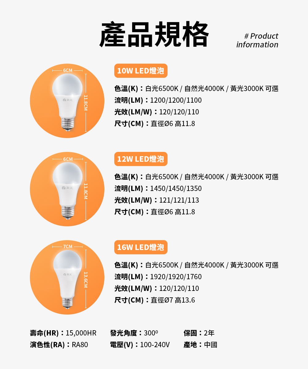 色溫K白光6500K  自然光4000K  黃光3000K 可選