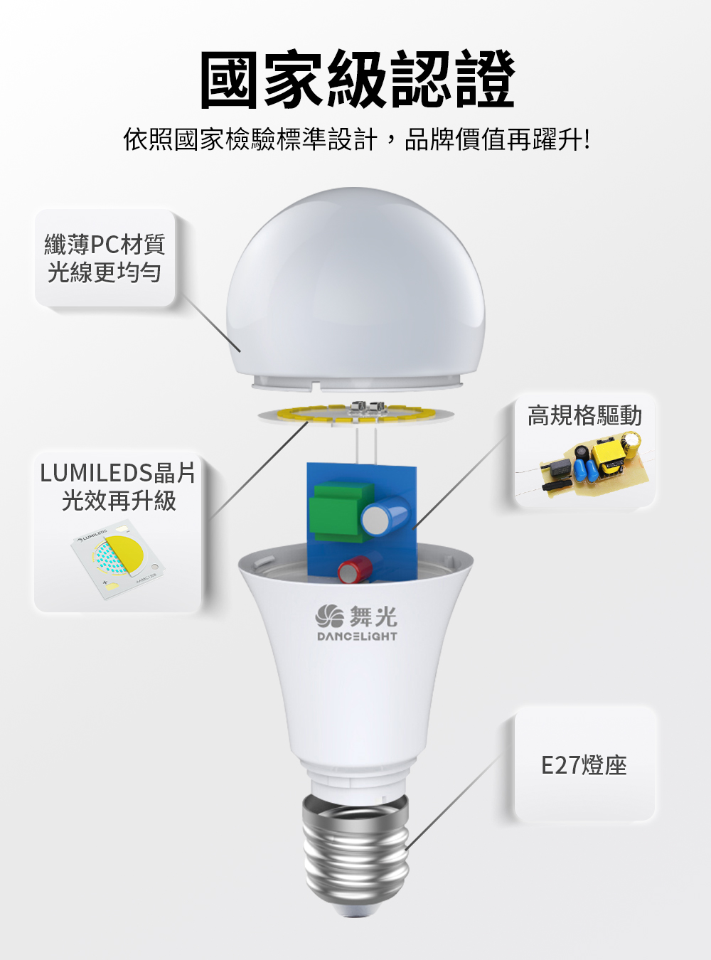 依照國家檢驗標準設計,品牌價值再躍升