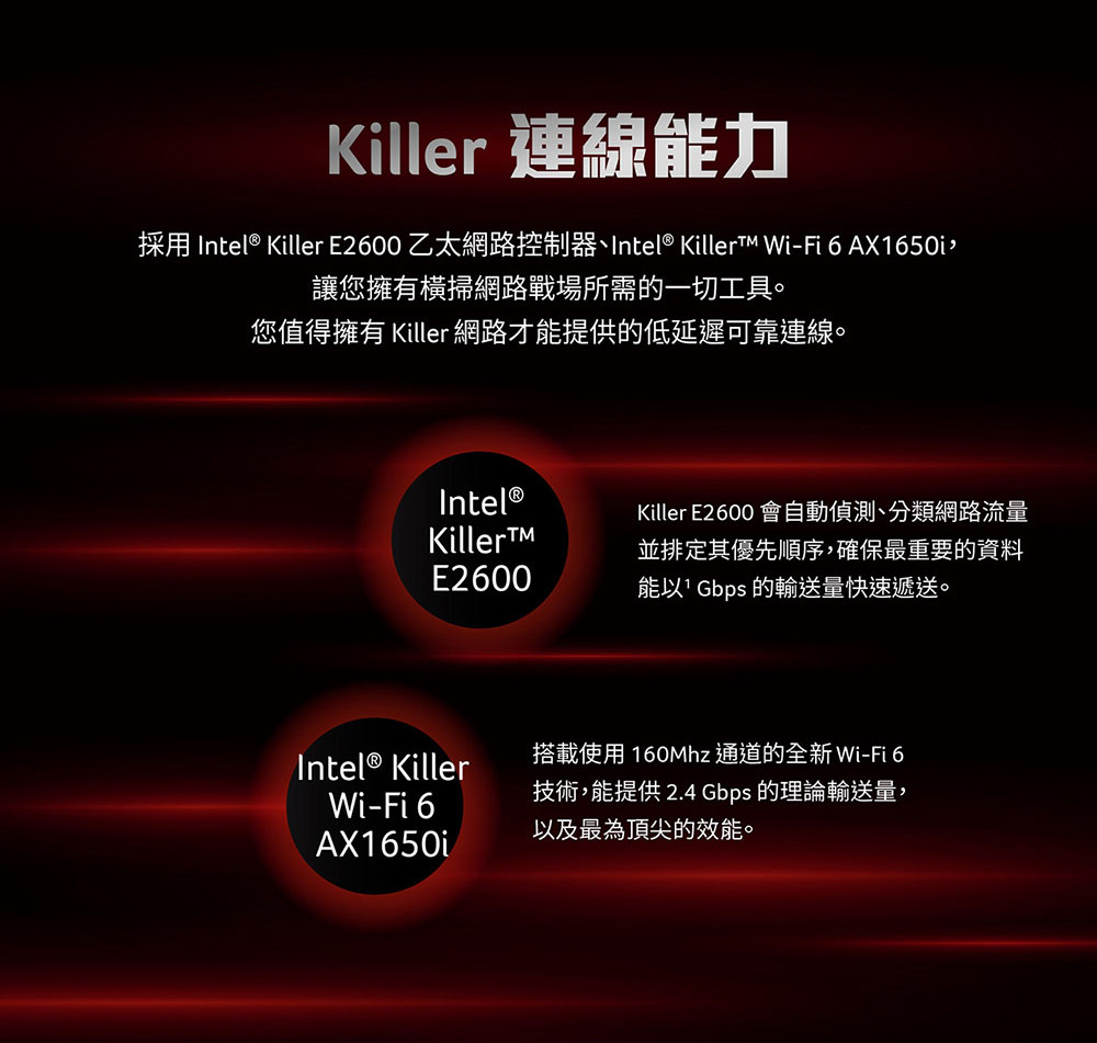 採用 Intel Killer E2600 乙太網路控制器、Intel KillerTM WiFi 6 AX1650i,