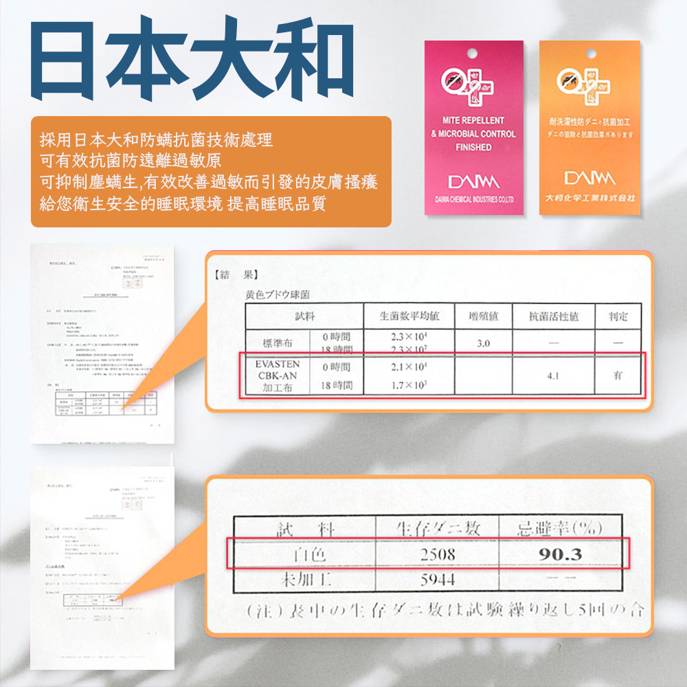 可抑制塵螨生,有效改善過敏而引發的皮膚搔癢