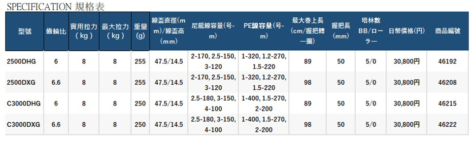 SHIMANO 23 BB-X LARISSA 手煞車捲線器