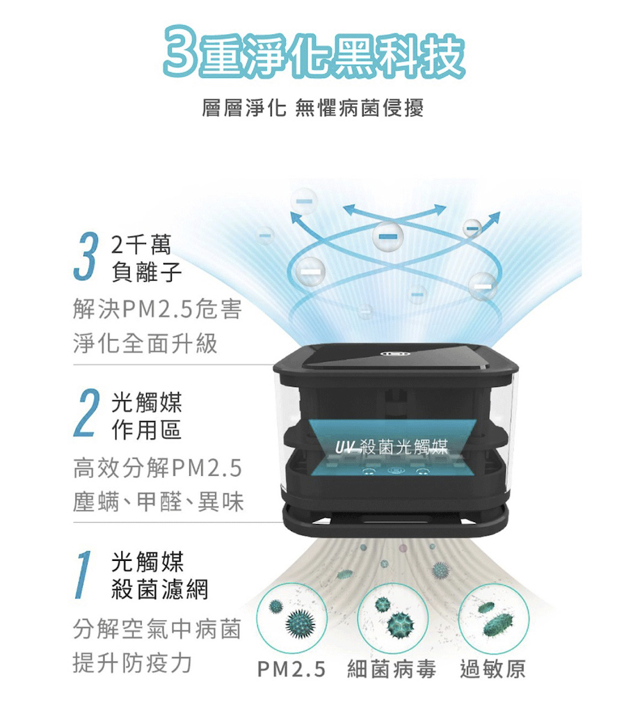 提升防疫力 PM2.5 細菌病毒 過敏原