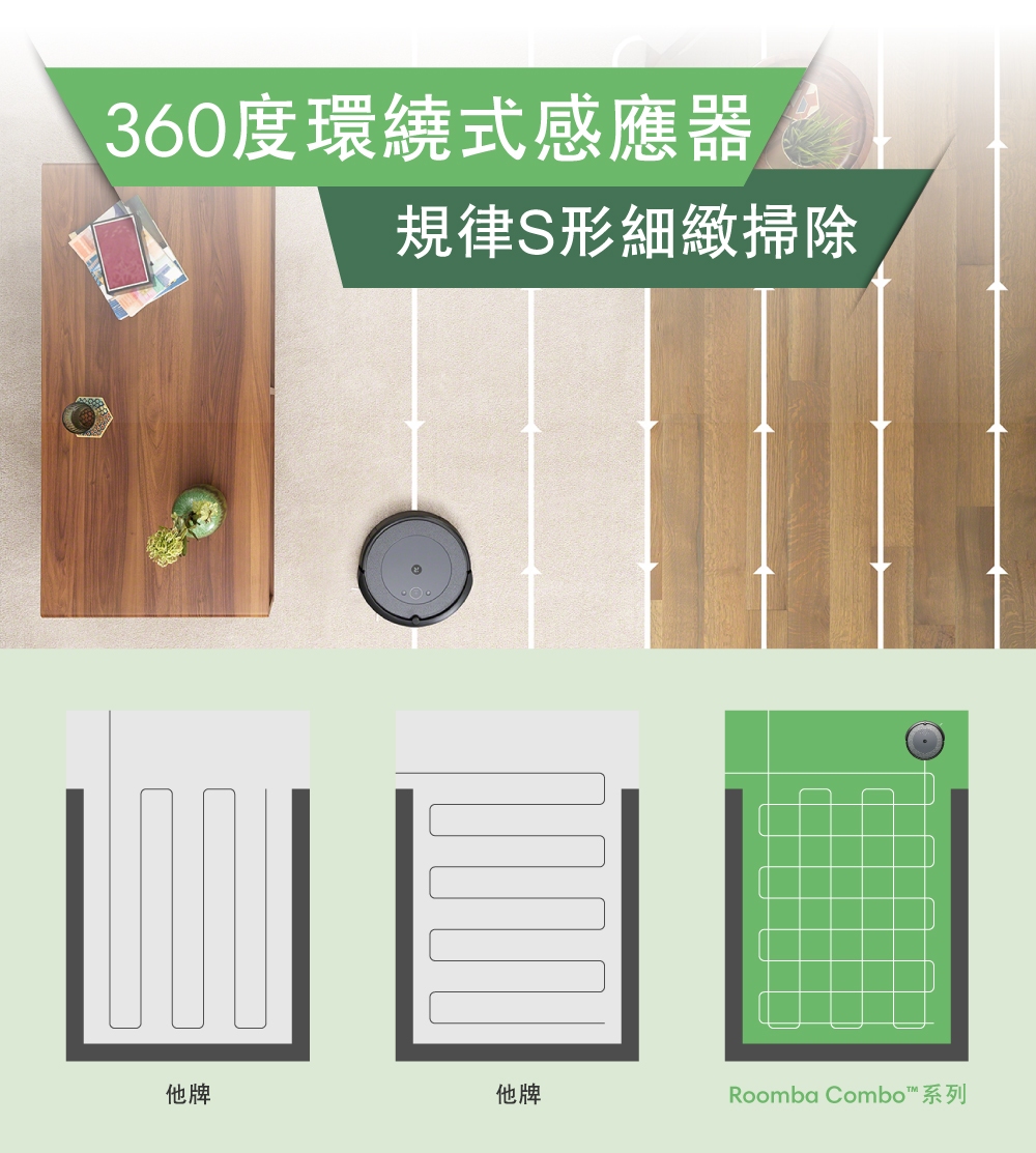 360度環繞式感應器 他牌 規律S形細緻掃除 他牌 Roomba Combo系列 