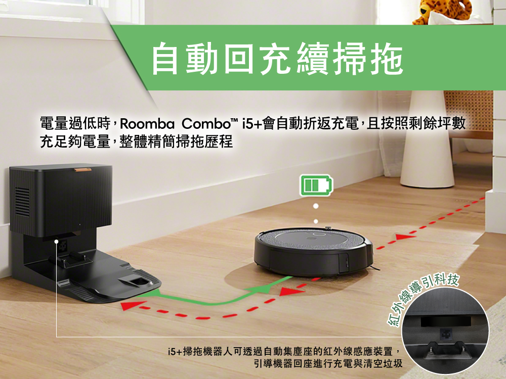 電量過低時,Roomba Combo i5會自動折返充電,且按照剩餘坪數