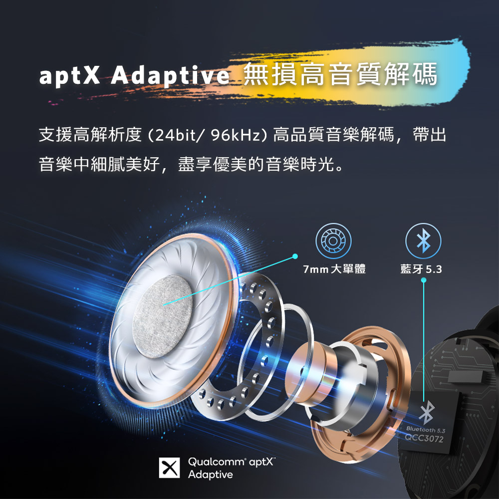 aptX Adaptive 無損高音質解碼 支援高解析度24bit96kHz 高品質音樂解碼,帶出 音樂中細膩美好,盡享優美的音樂時光。 7mm 大單體 藍牙5.3 