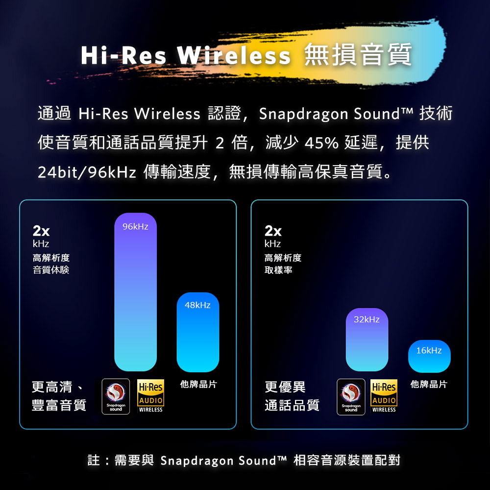 通過 HiRes Wireless 認證,Snapdragon Sound 技術