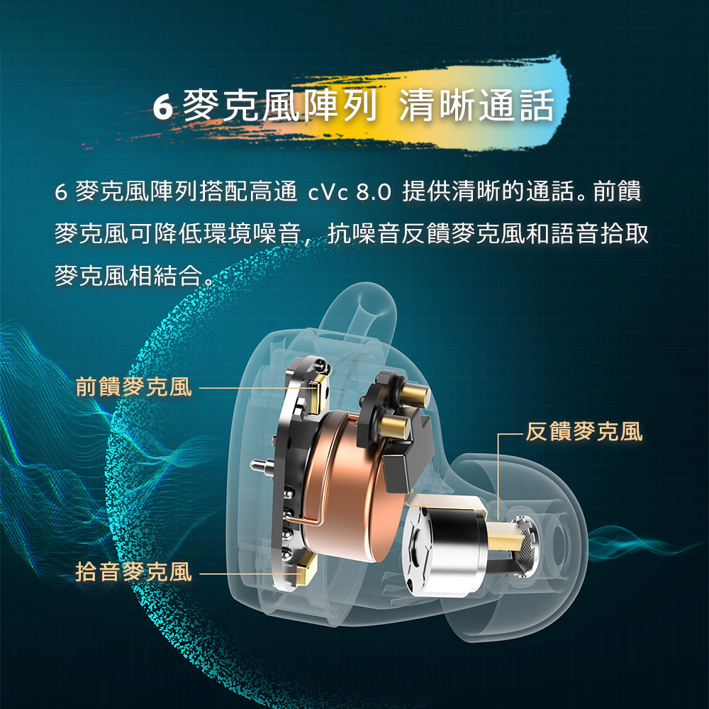 6麥克風陣列搭配高通 cVc 8.0 提供清晰的通話。前饋