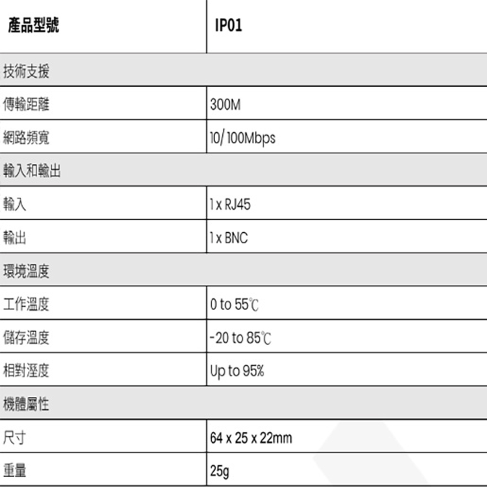 昌運監視器 IP01 100Mbps 被動式網路同軸線延長器