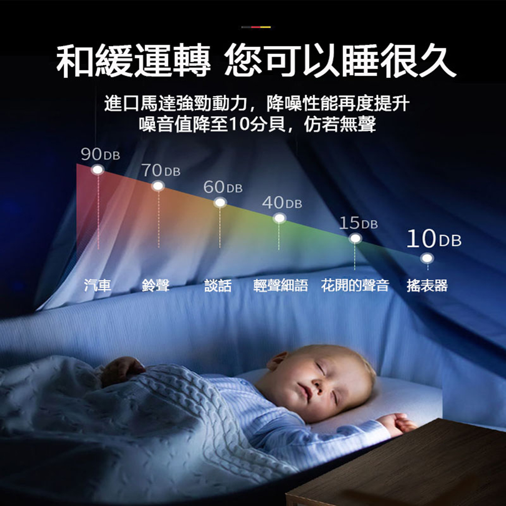 和緩運轉 您可以睡很久 進口馬達強勁動力,降噪性能再度提升 噪音值降至10分貝,仿若無聲 汽車 鈴聲 談話 輕聲細語 花開的聲音摇表器 
