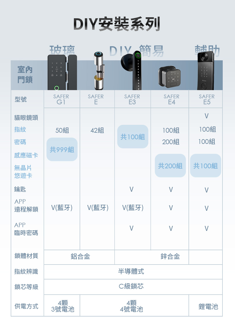 FAMMIX菲米斯 SAFER-F3 - 詳情14