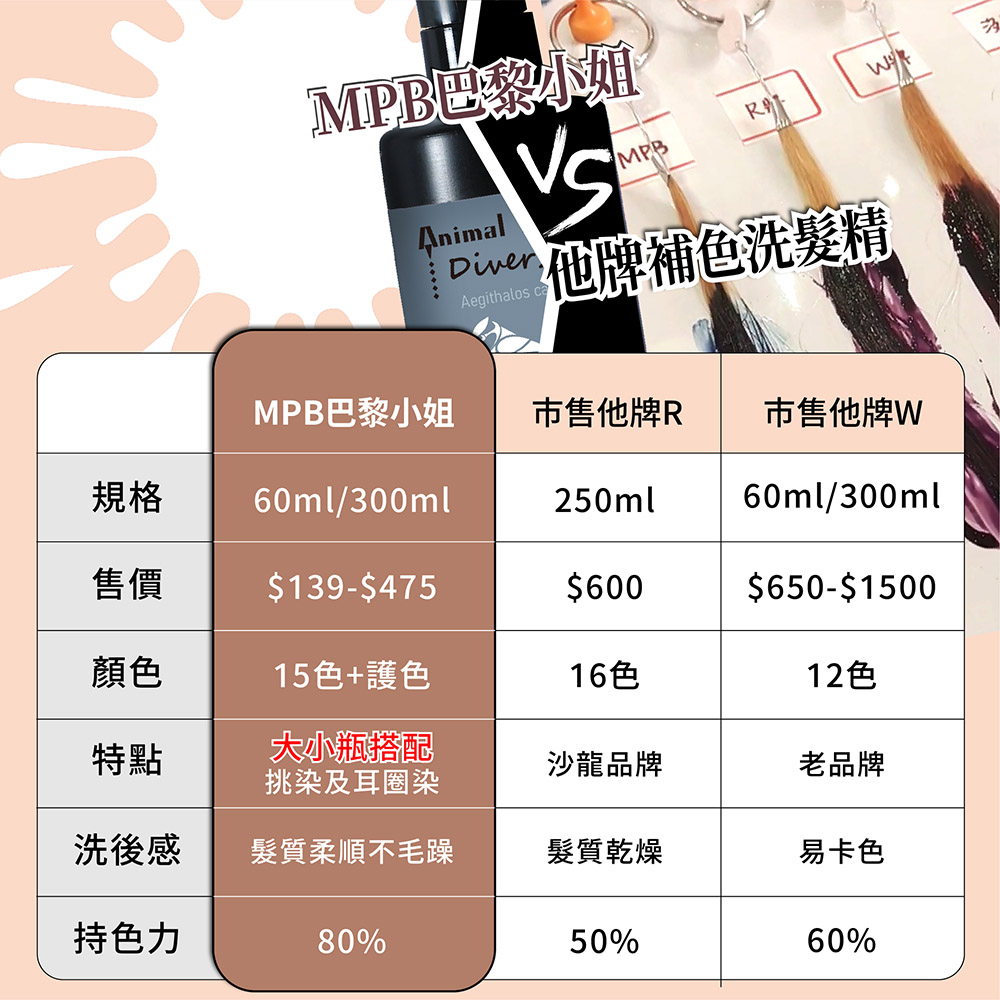 Diwer 他牌補色洗髮精