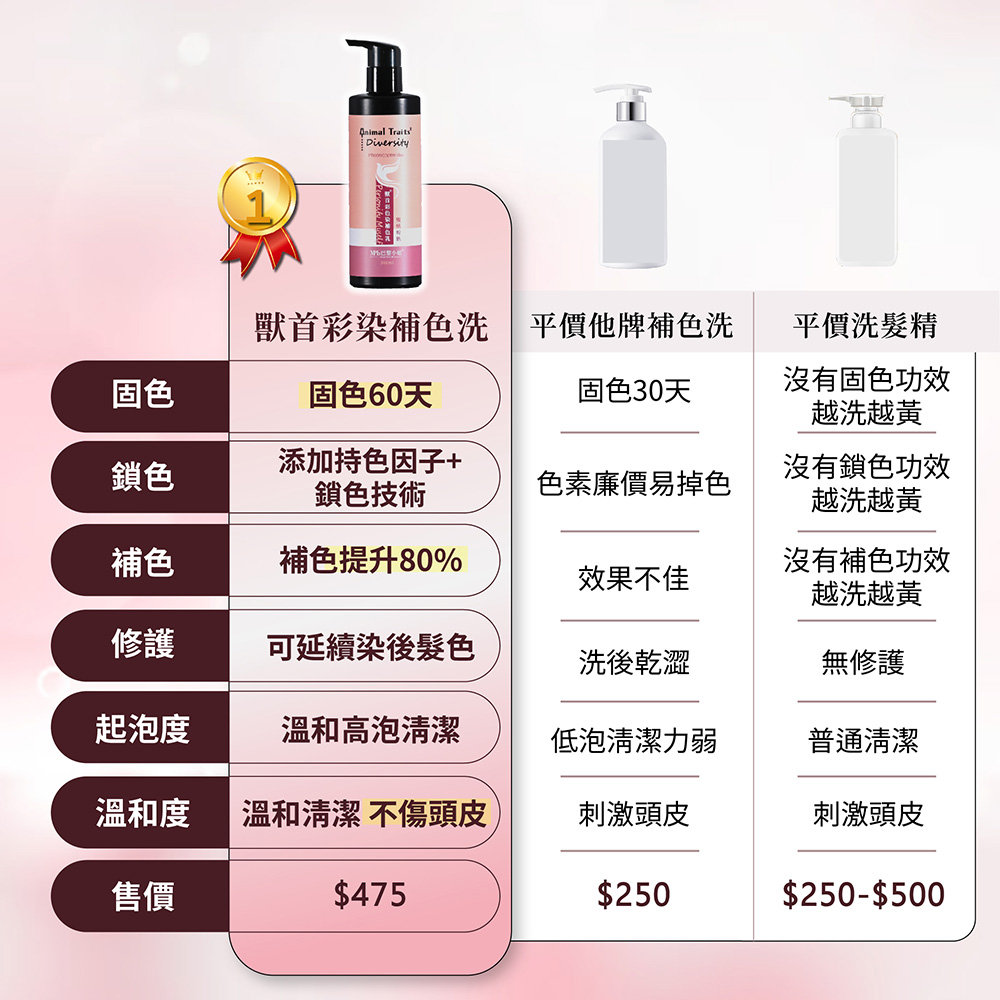 溫和度 溫和清潔 不傷頭皮