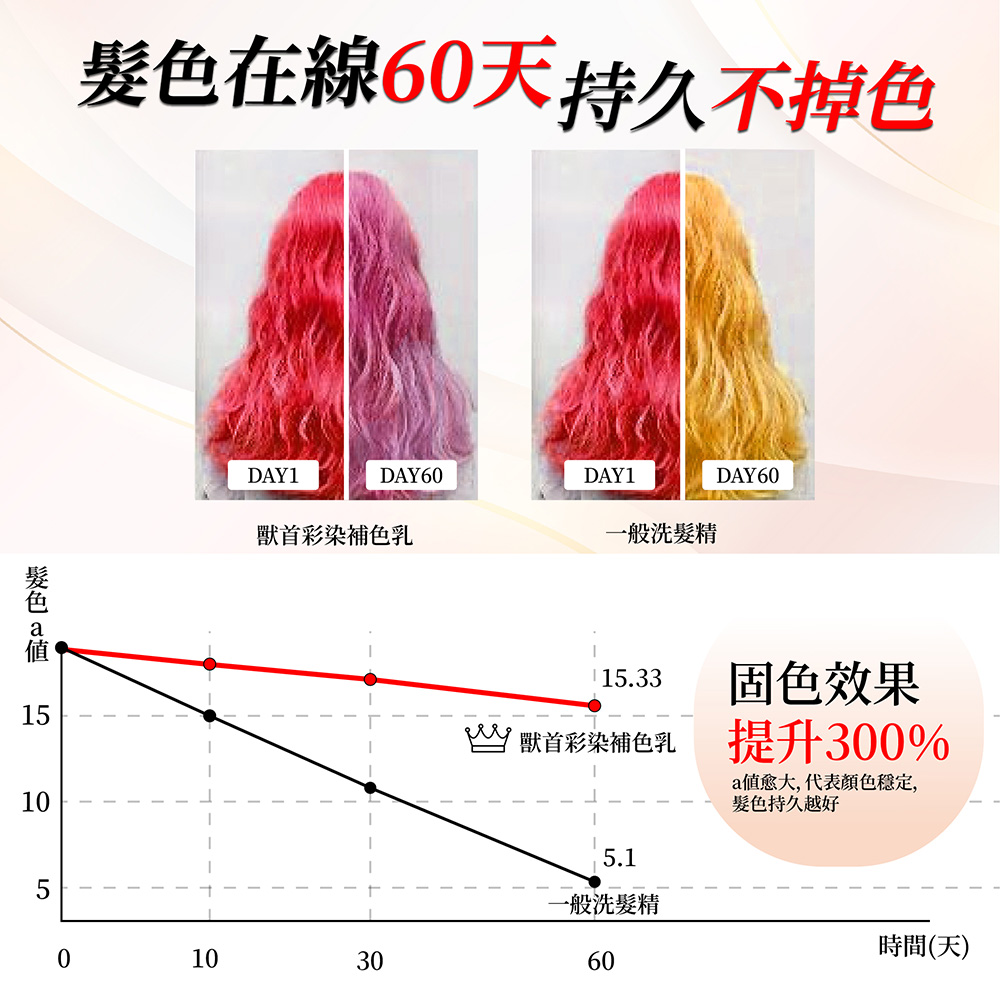 髮色在線60天持久不掉色
