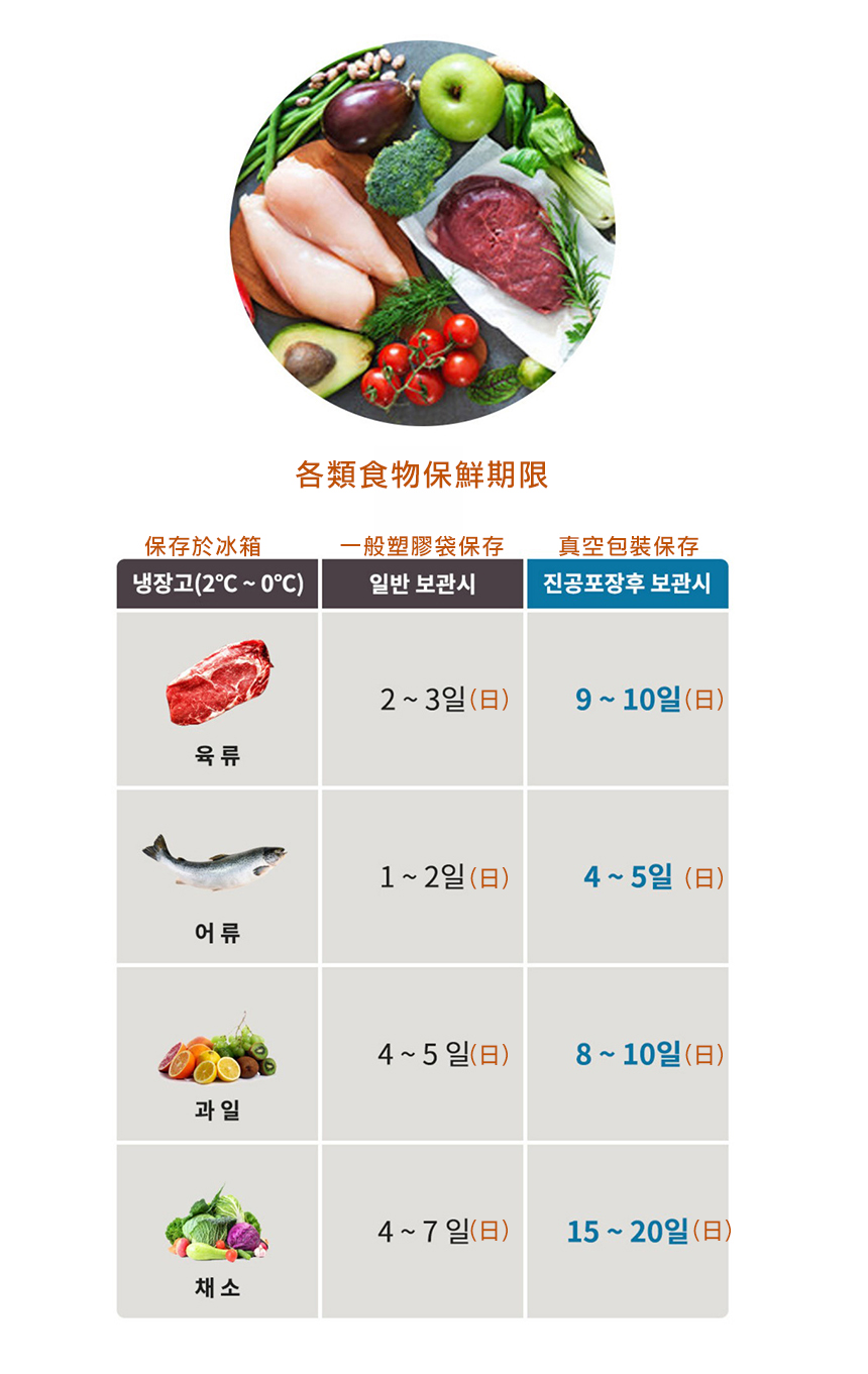 åé¡é£ç©ä¿é®®æé