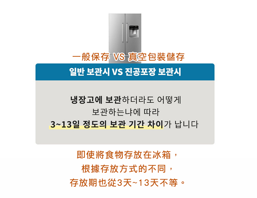 ä¸è¬ä¿å­ VS çç©ºåè£å²å­ å³ä½¿å°é£ç©å­æ¾å¨å°ç®±, æ ¹æå­æ¾æ¹å¼çä¸å, å­æ¾æä¹å¾3å¤©13å¤©ä¸ç­ã 