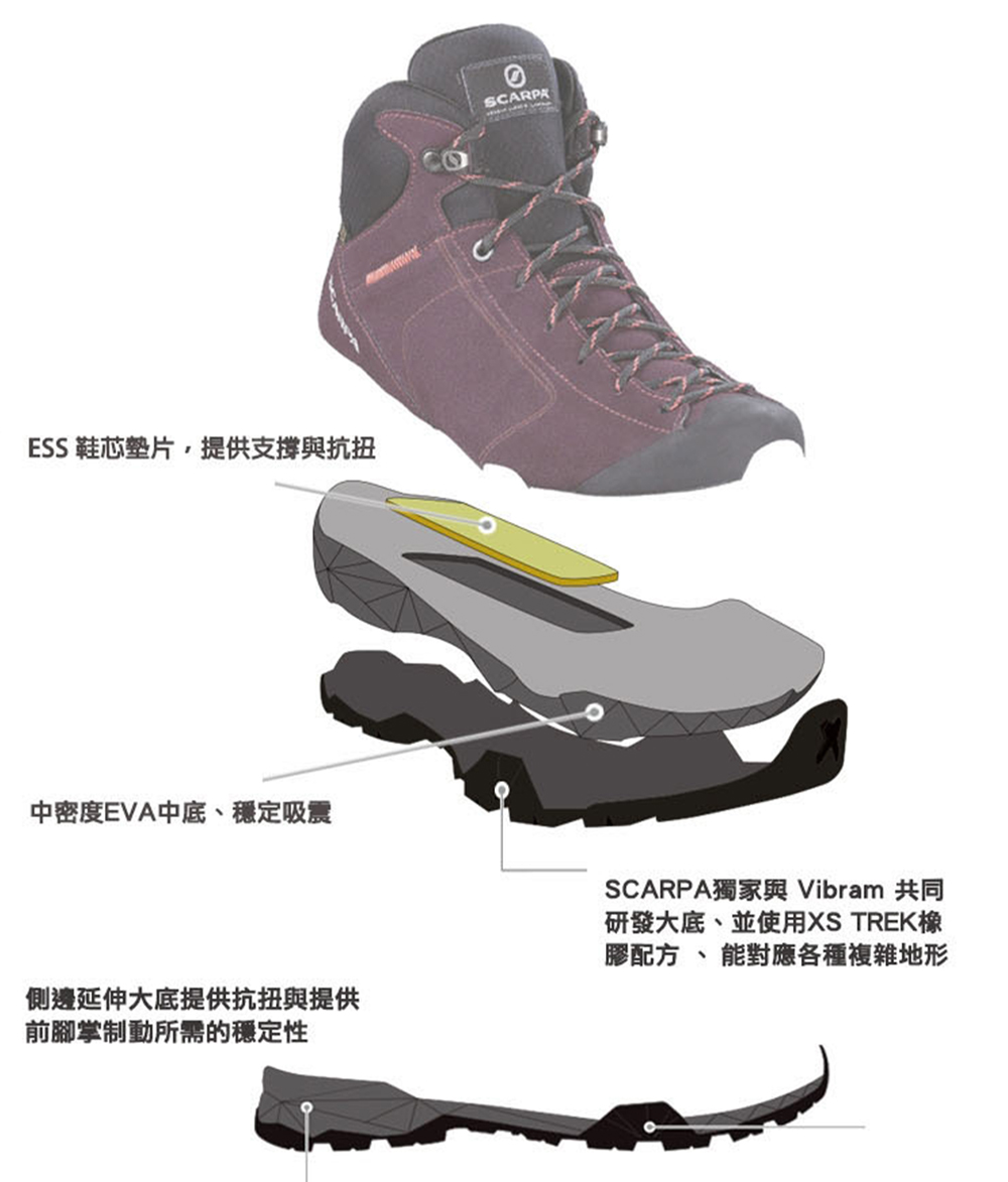 SCARPA 原廠貨 男 MOJITO HIKE GTX 防