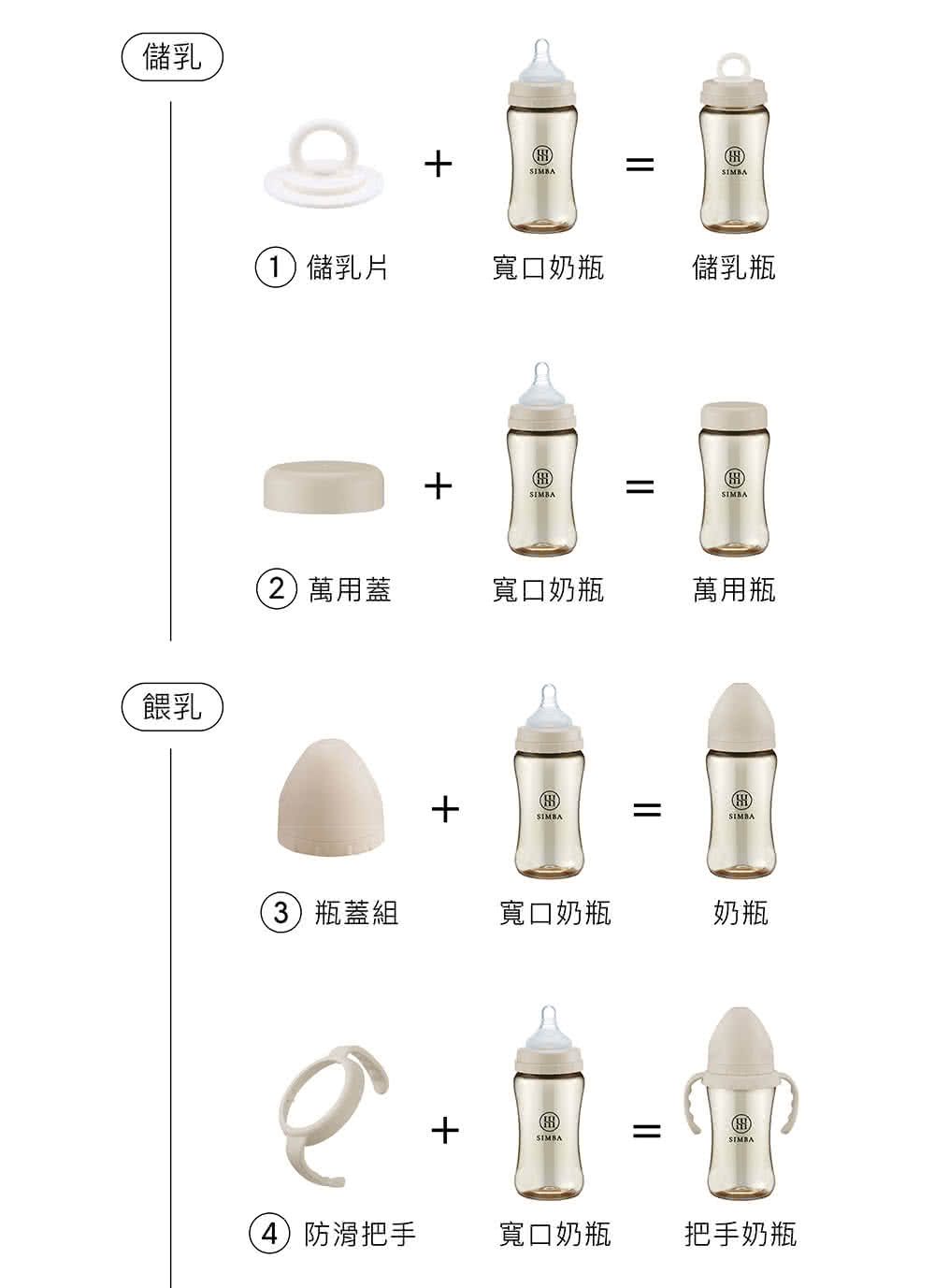 3 瓶蓋組