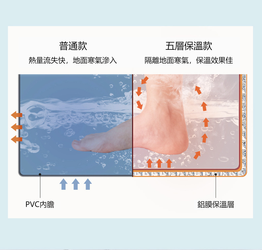 Dagebeno荷生活 可折疊收納便攜式泡腳桶 五層保溫防漏