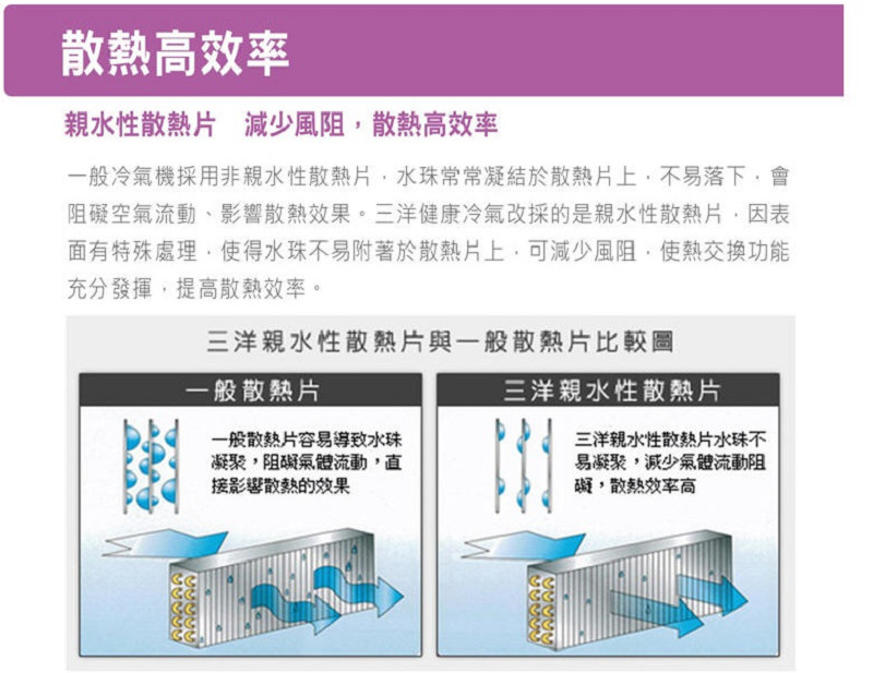 SANLUX 台灣三洋 福利品2-3坪右吹式二級變頻冷專窗型