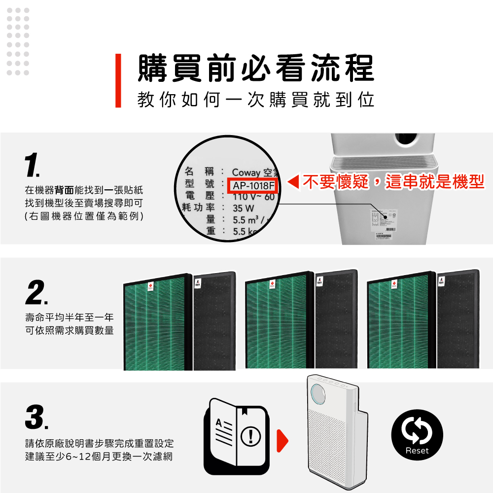 1購買前必看流程教你如何一次購買就到位在機器背面能找到一張貼紙找到機型後至賣場搜尋即可右圖機器位置僅為範例2壽命平均半年至一年可依照需求購買數量3.名 稱: Coway空氣型號:AP-1018F電壓:110V~60耗功率:35W不要懷疑,這串就是機型量:5.5m²重:5.5 7請依原廠説明書步驟完成重置設定建議至少6~12個月更換一次濾網Reset()