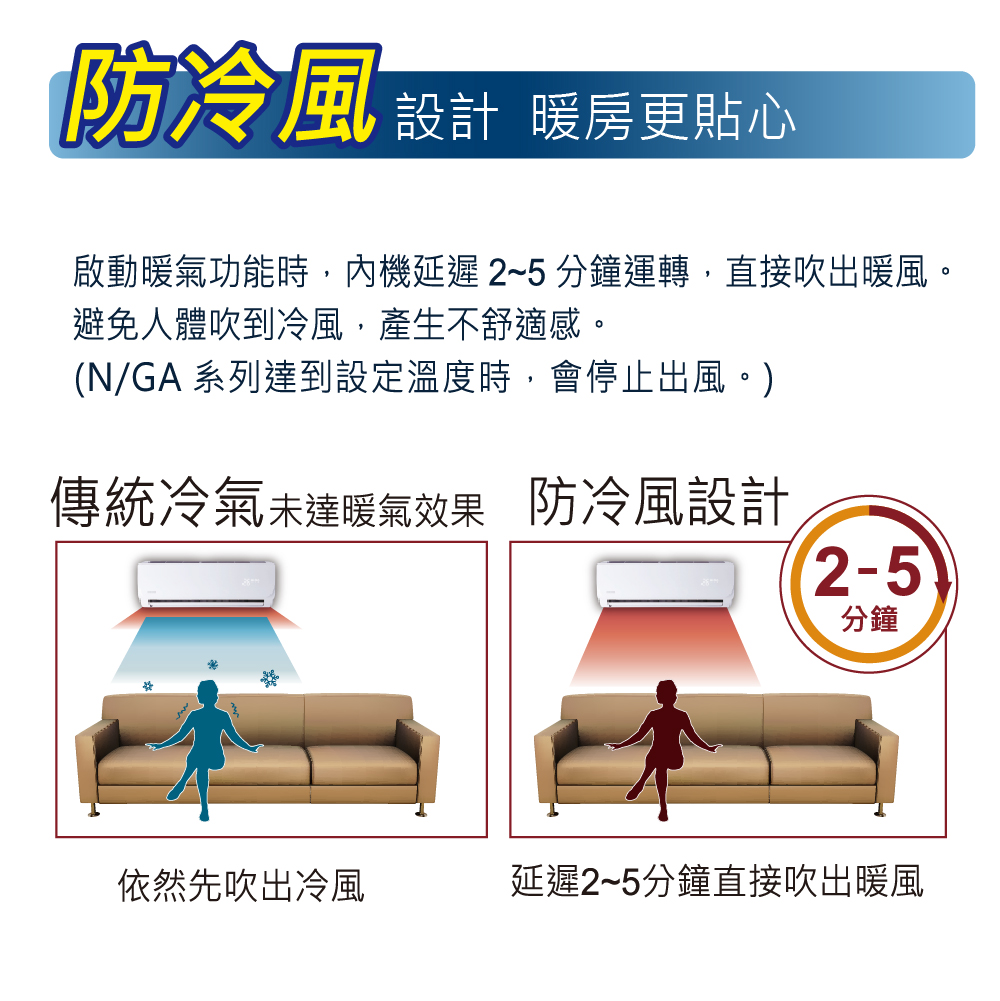 HERAN 禾聯 7-9坪 一級變頻專冷型分離式(福利品HI