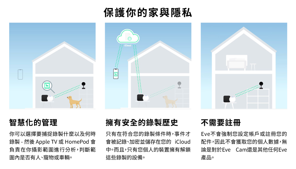 Eve Cam II - 詳情3