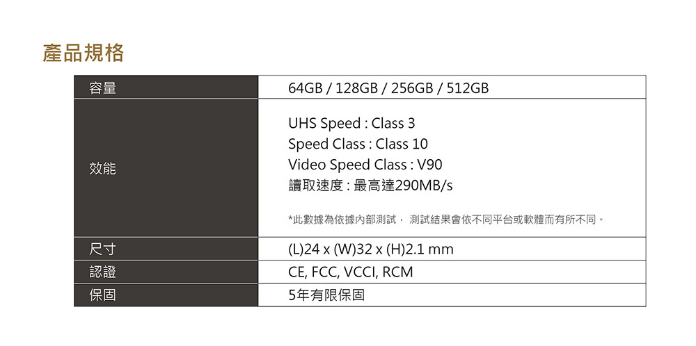 此數據為依據內部測試,測試結果會依不同平台或軟體而有所不同。