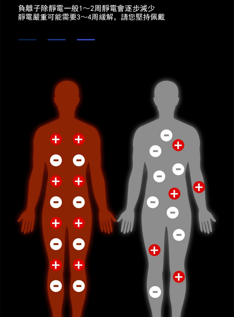 負離子除靜電一般12周靜電會逐步減少 靜電嚴重可能需要34周緩解,請您堅持佩戴 