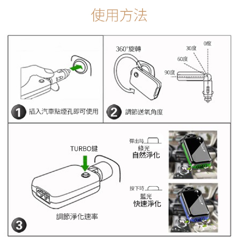 1æå¥æ±½è»é»çå­å³å¯ä½¿ç¨