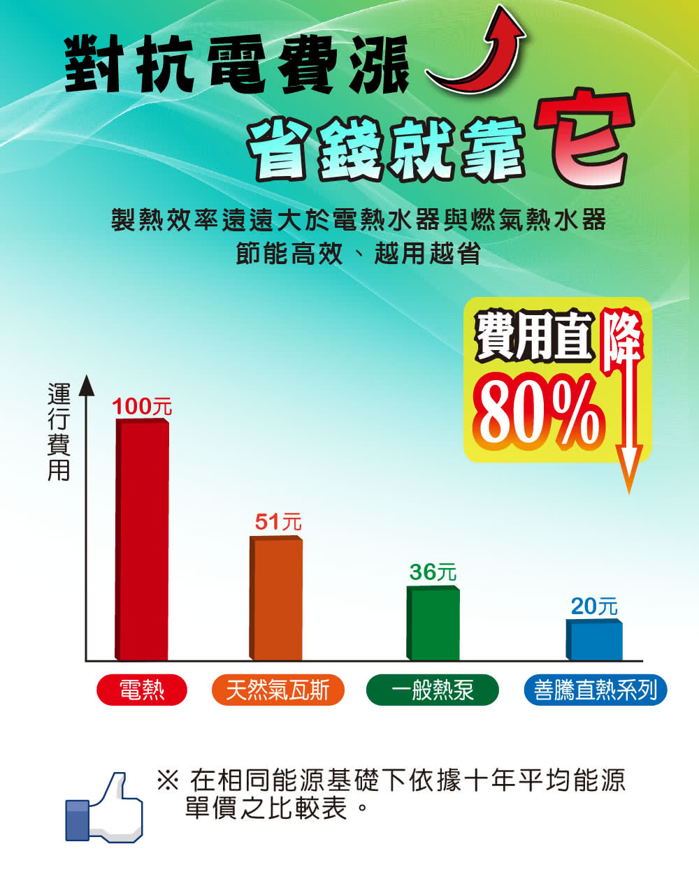 SUN TECH 善騰 業界最強直熱式熱泵熱水器HPD-06