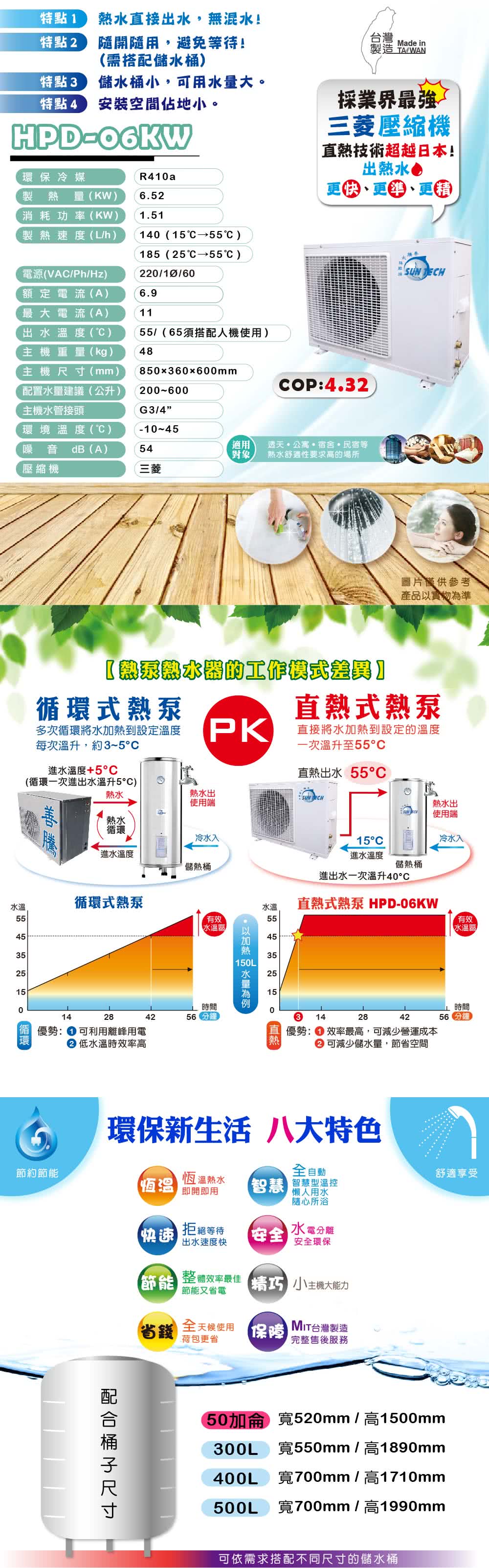 SUN TECH 善騰 業界最強直熱式熱泵熱水器HPD-06