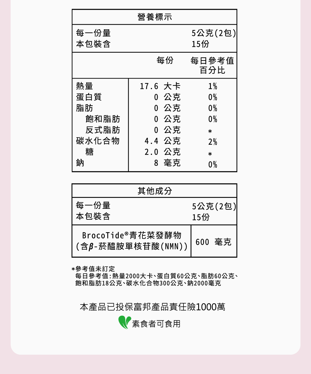 每日參考值熱量2000大卡、蛋白質60公克、脂肪60公克、