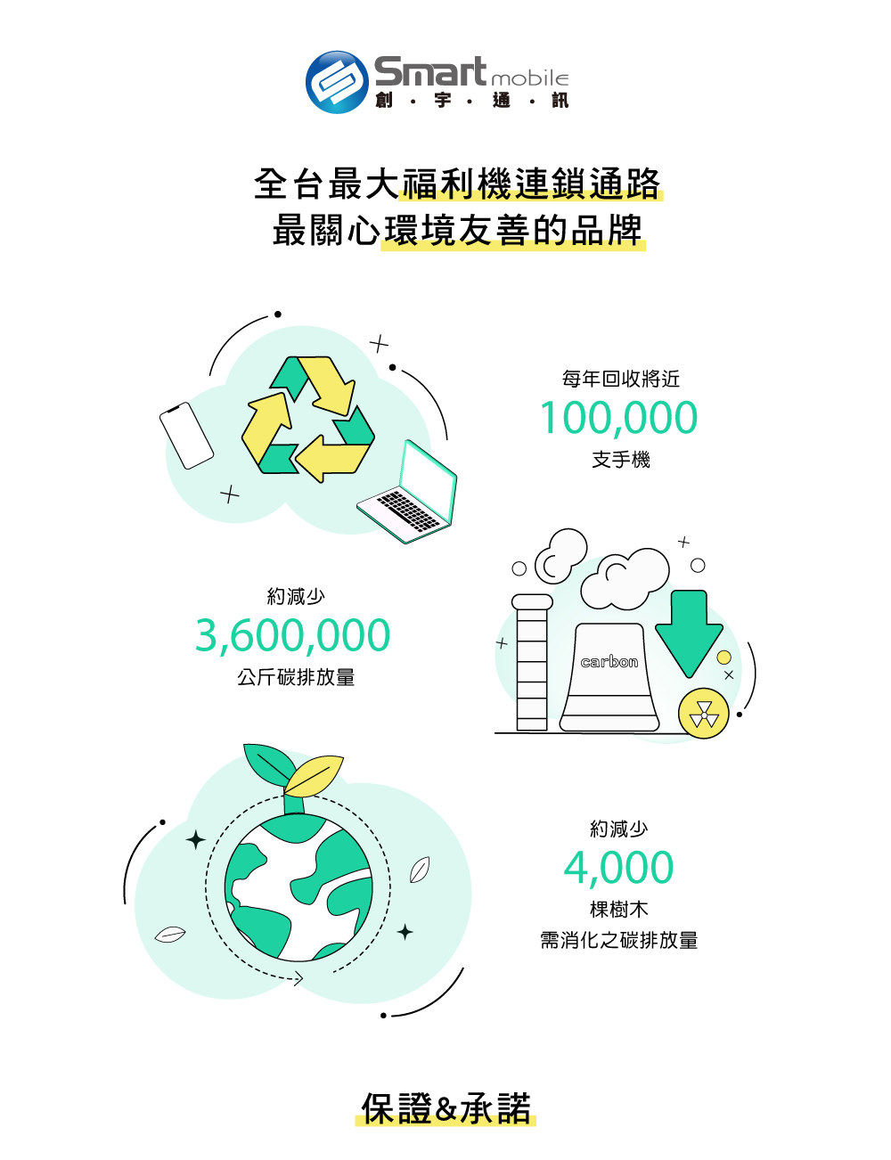 全台最大福利機連鎖通路