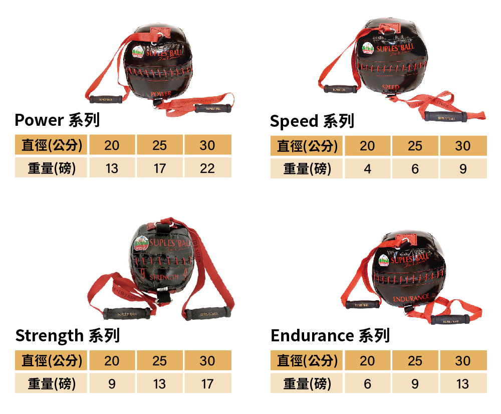 SUPLES 肌耐力訓練球Power系列-13lbs(訓練速