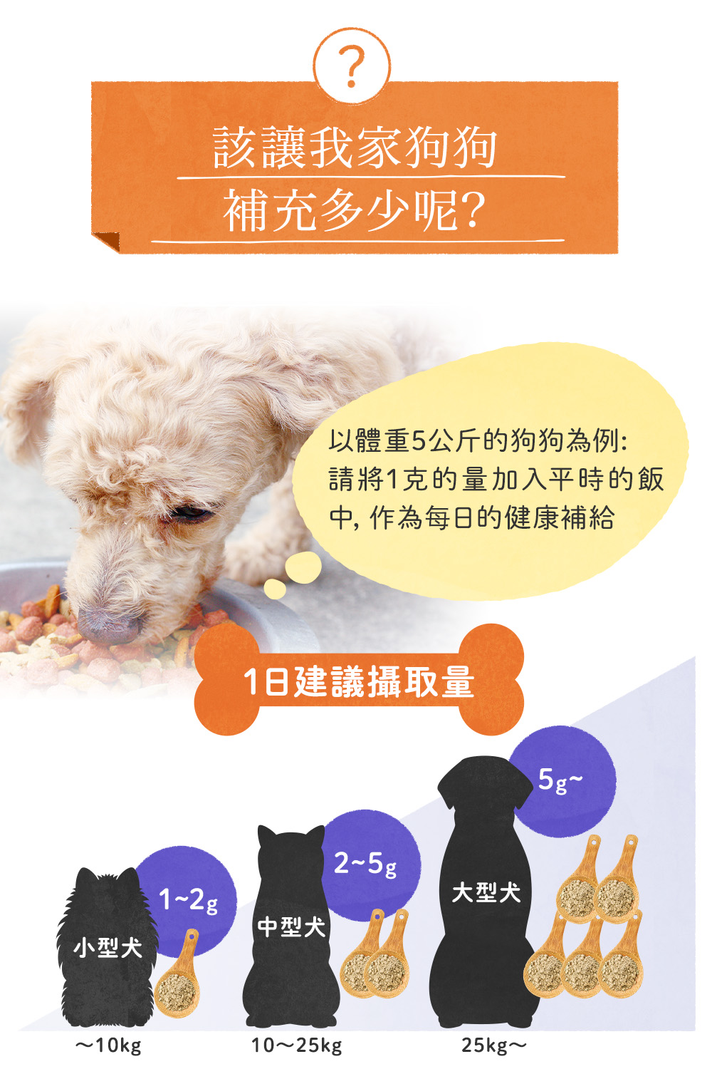 請將1克的量加入平時的飯