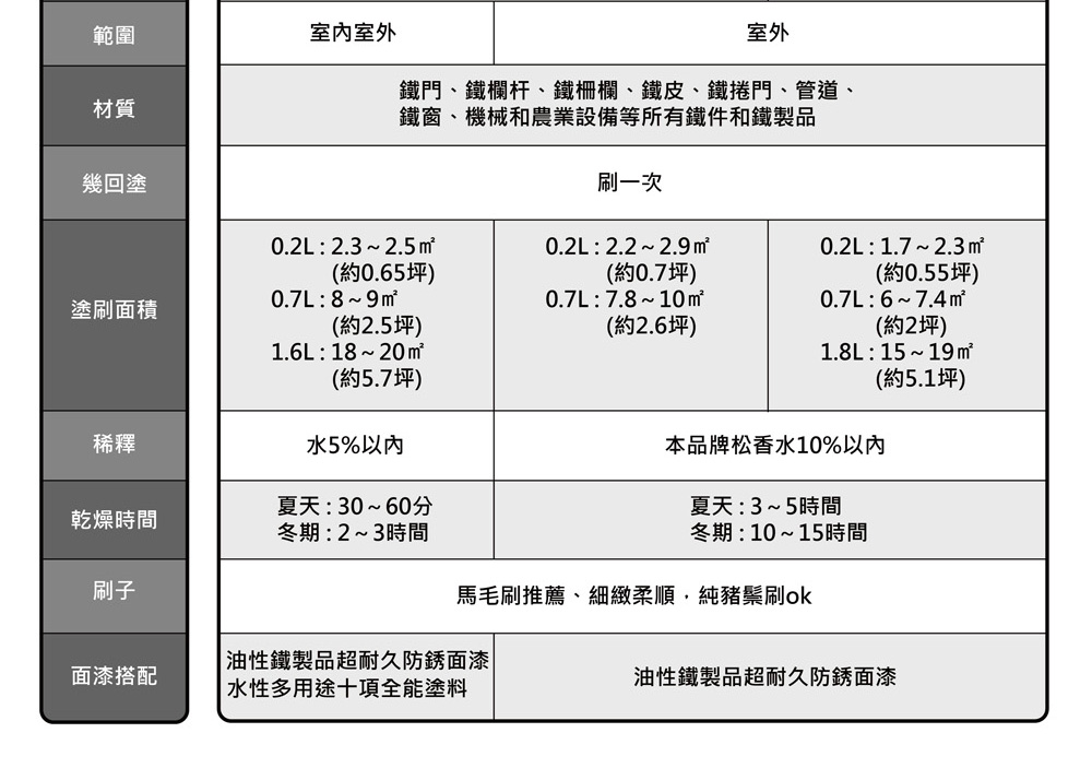 鐵門、鐵欄杆、鐵柵欄、鐵皮、鐵捲門、管道、