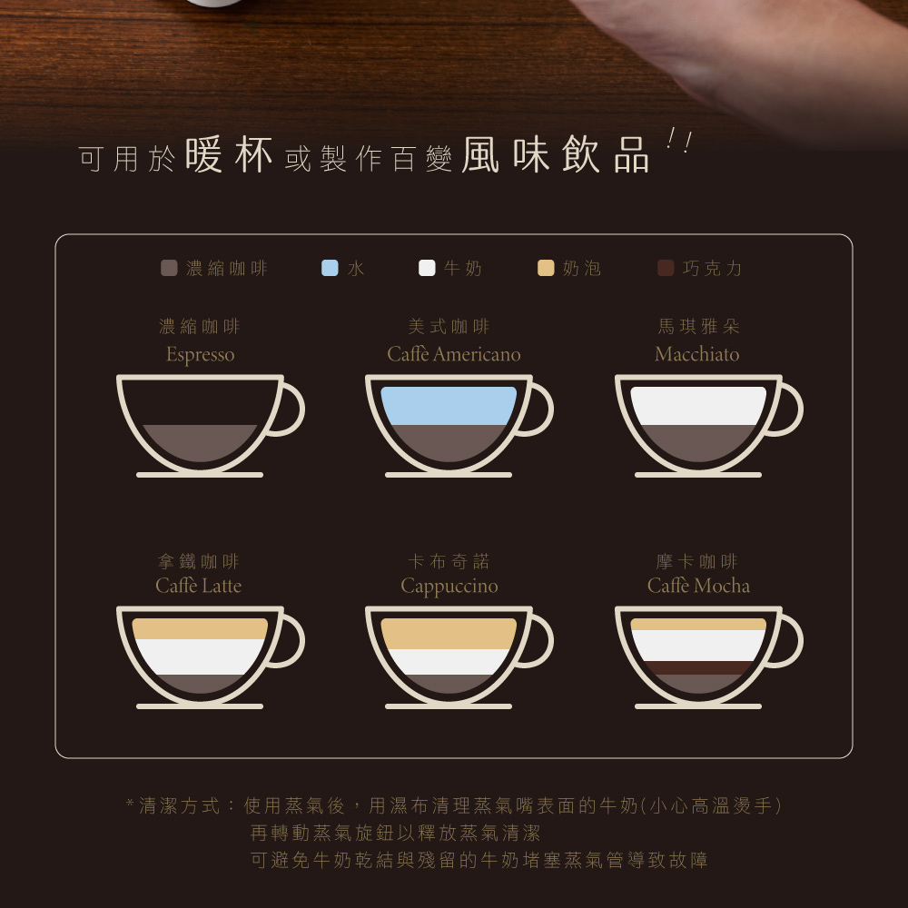 清潔方式使用蒸氣後,用濕布清理蒸氣嘴表面的牛奶小心高溫燙手
