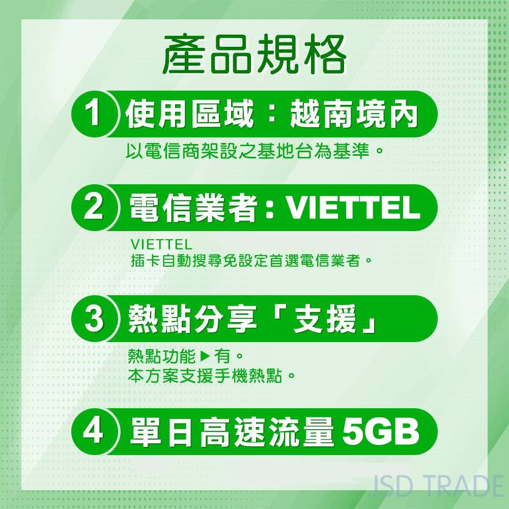 瘋旅遊 7天Viettel原生卡 每日5GB 越南網卡 網路