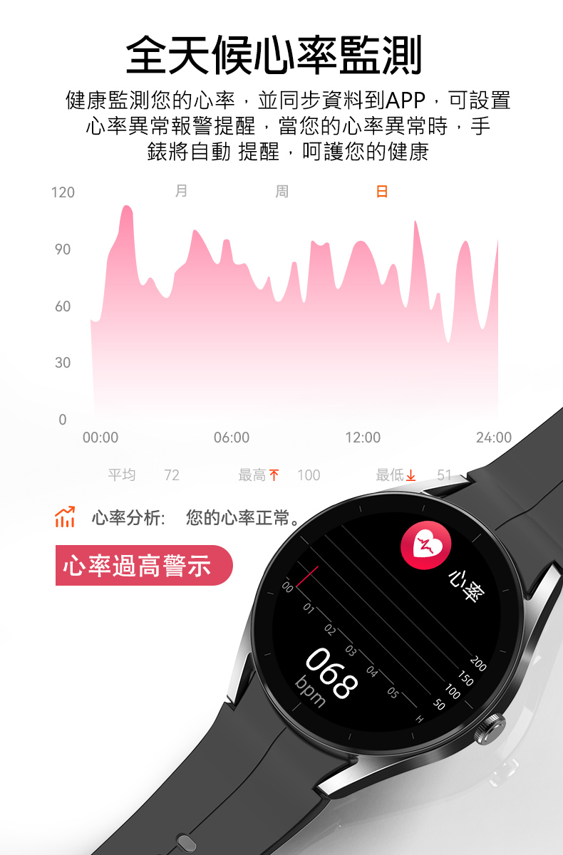 健康監測您的心率,並同步資料到APP,可設置