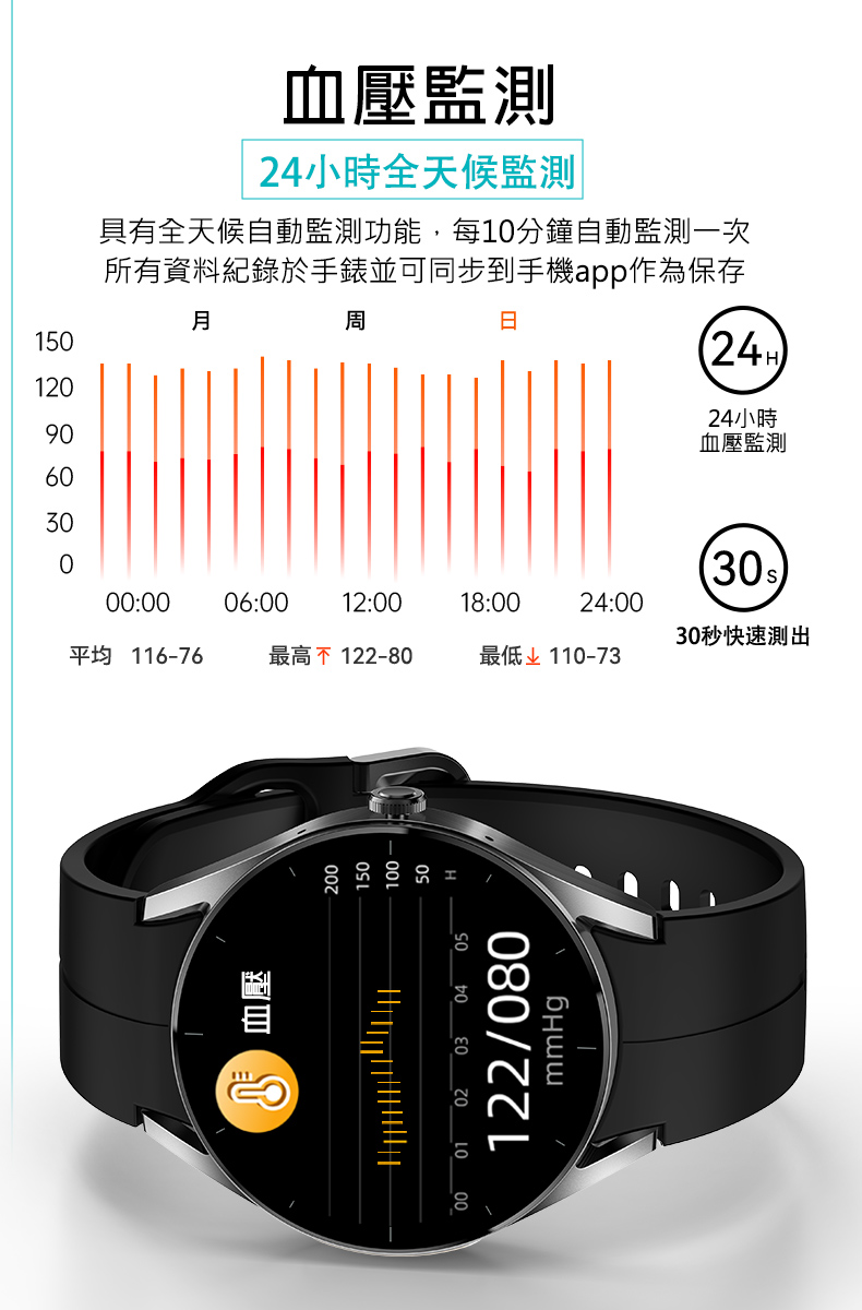 具有全天候自動監測功能,每10分鐘自動監測一次