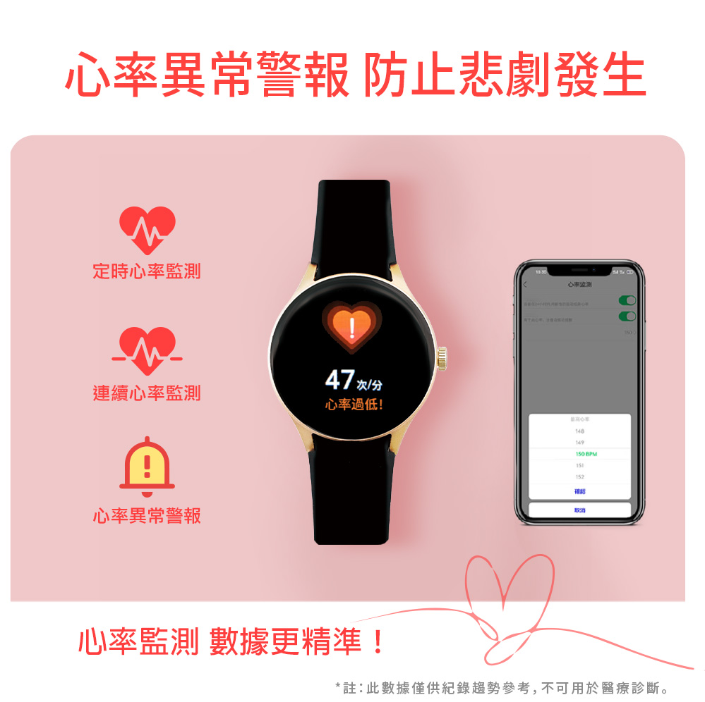 註此數據僅供紀錄趨勢參考,不可用於醫療診斷。