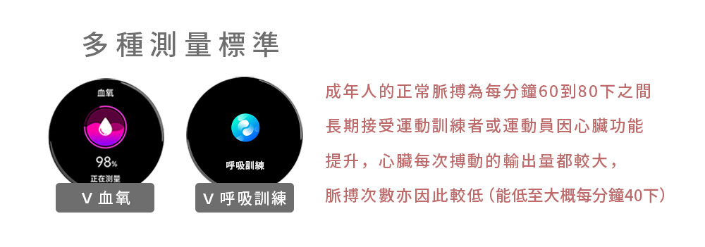 成年人的正常脈搏為每分鐘60到80下之間